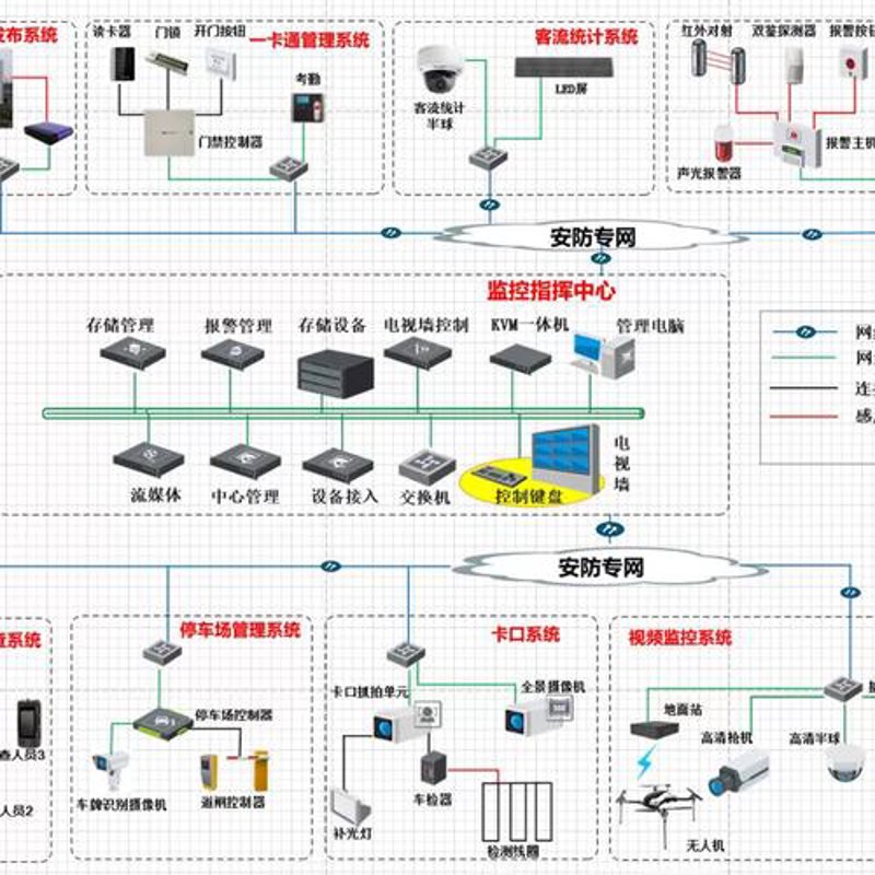 未来已来：校园智慧安防系统的革新与展望
