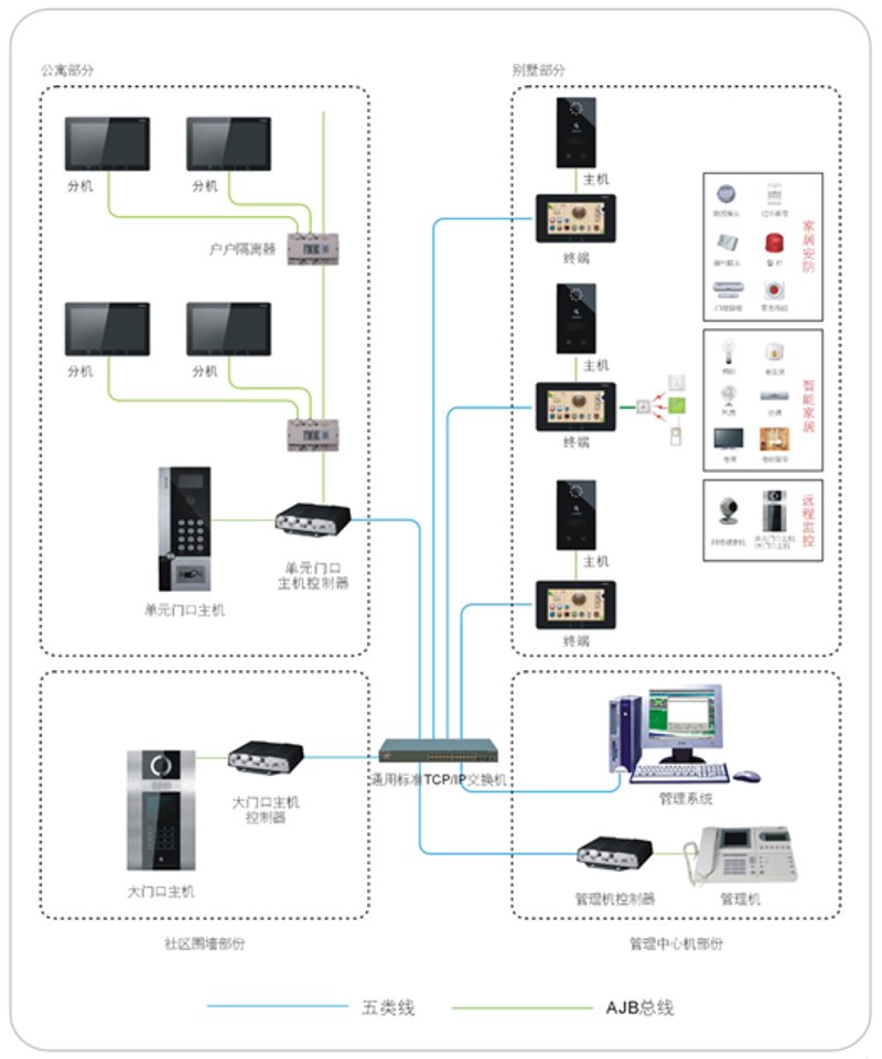 校园智慧安防系统的未来趋势与革新