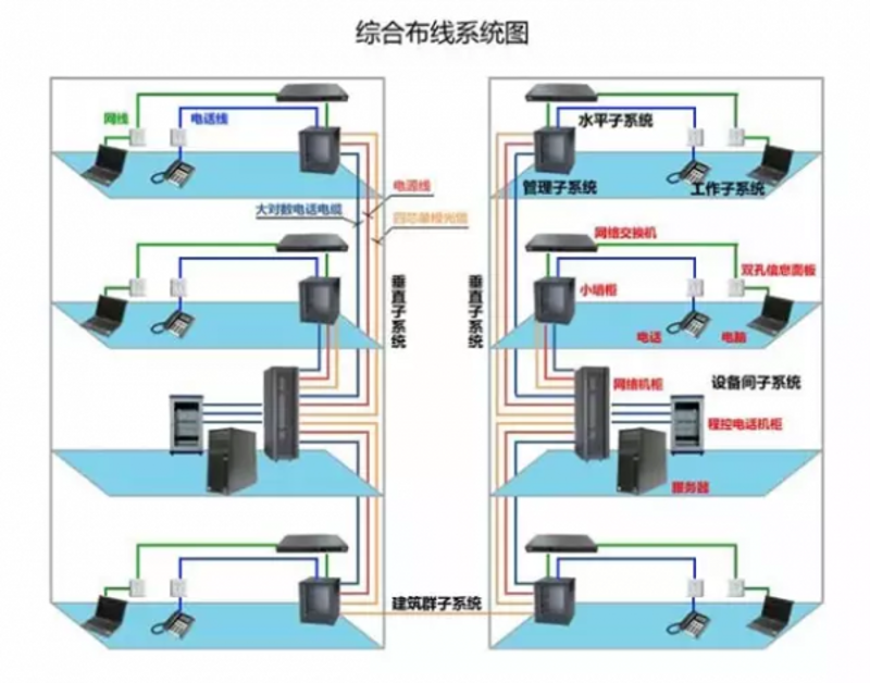 网络布线费用多少钱一米？这是一个让不少企业和个人头疼的问题。