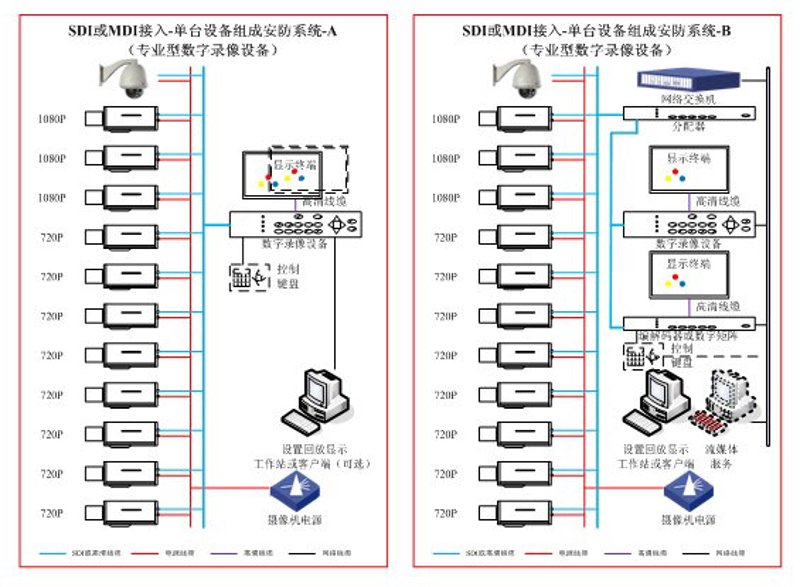 安防监控系统
