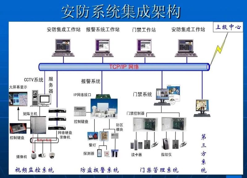 弱电工程师说白了是干什么的？五个问答帮你秒懂