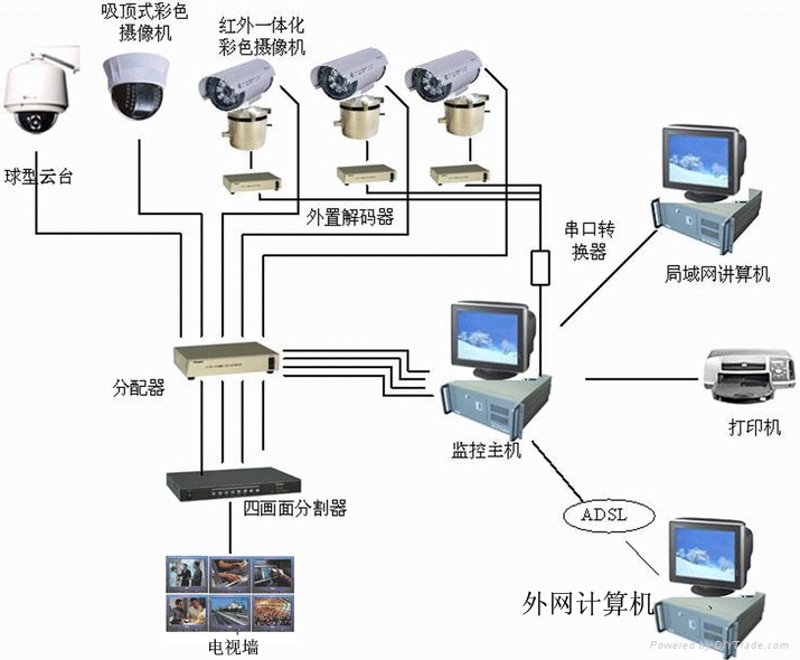 弱电工程师：2026年，智能建筑“数字生命线”的五大实战攻略