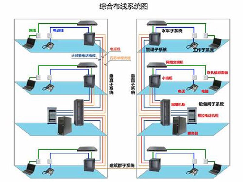 监控安装上门服务，收费标准透明化