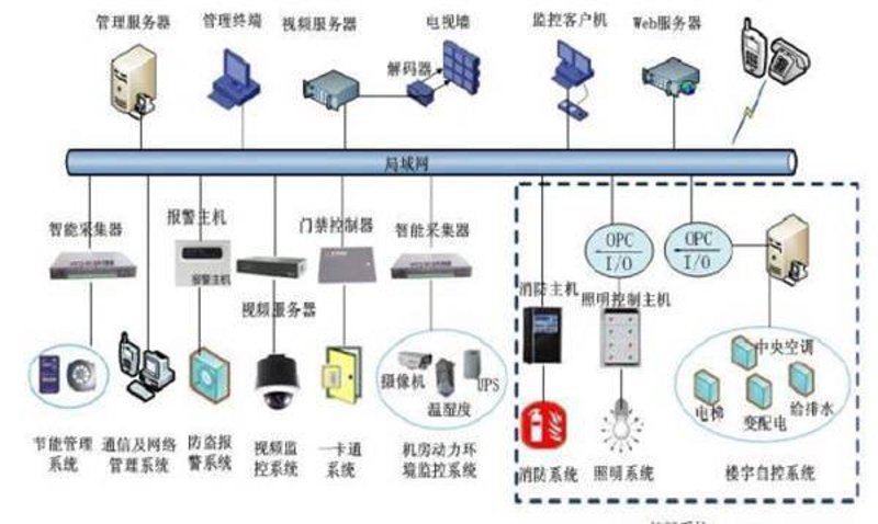 智能安防设备如何成为家庭安全的守护神？